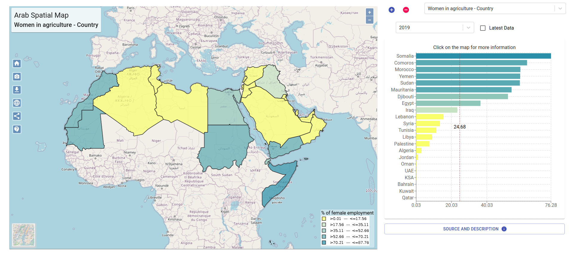 Arab Spatial