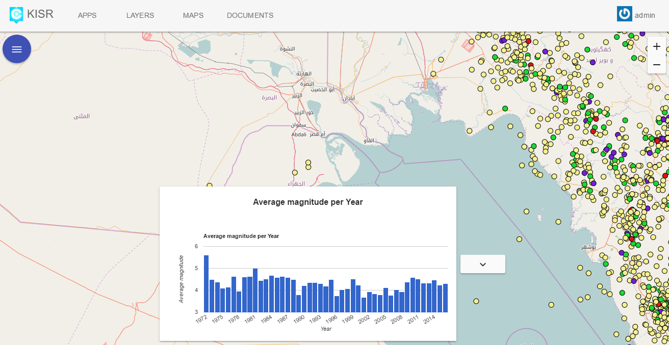 KISR - KIEIN Geo-Environmental Portal