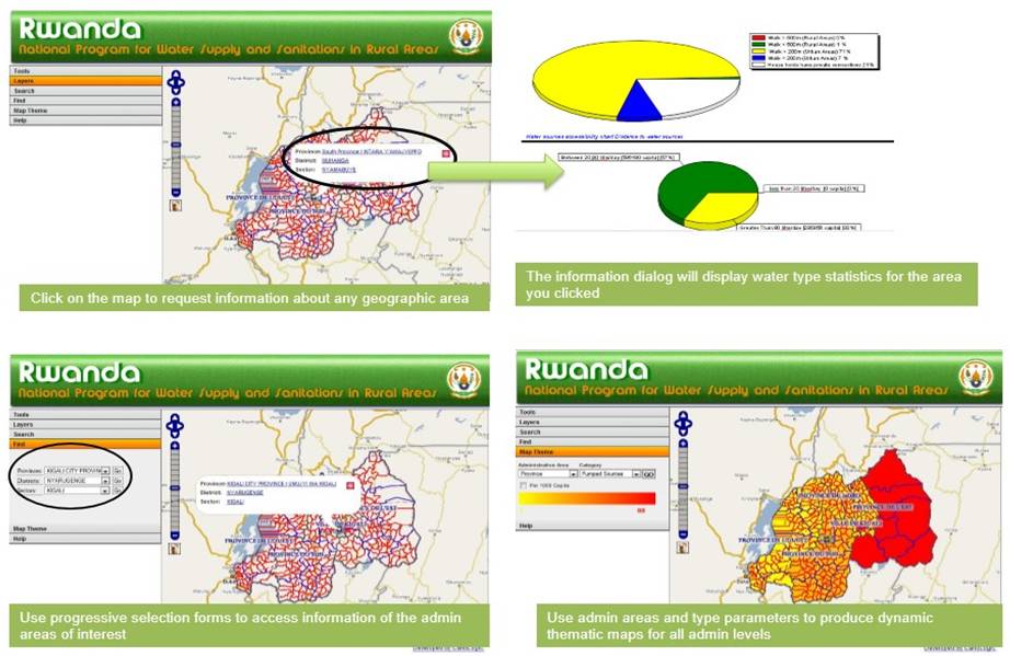 National Program For Potable Water Supply And Sanitation In Rwanda